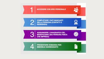 Confermati anche per il mese di aprile a Lugo gli sportelli per supportare i tecnici impegnati con le perizie